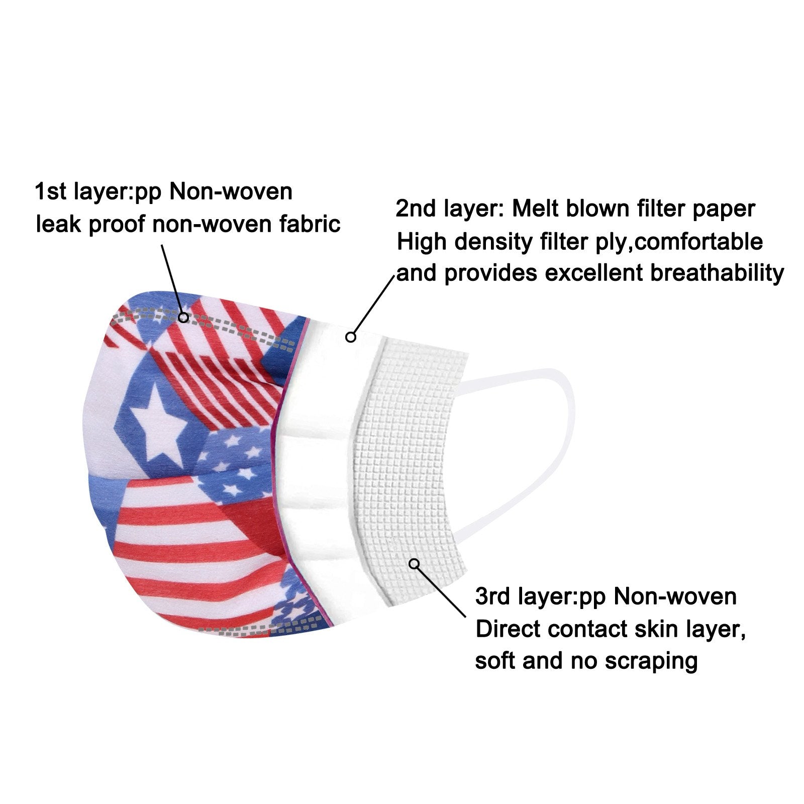 200Pcs  American Bling 20PCS/Box  American Flag Colors Print Disposable Face Masks 3 Layers Face Masks